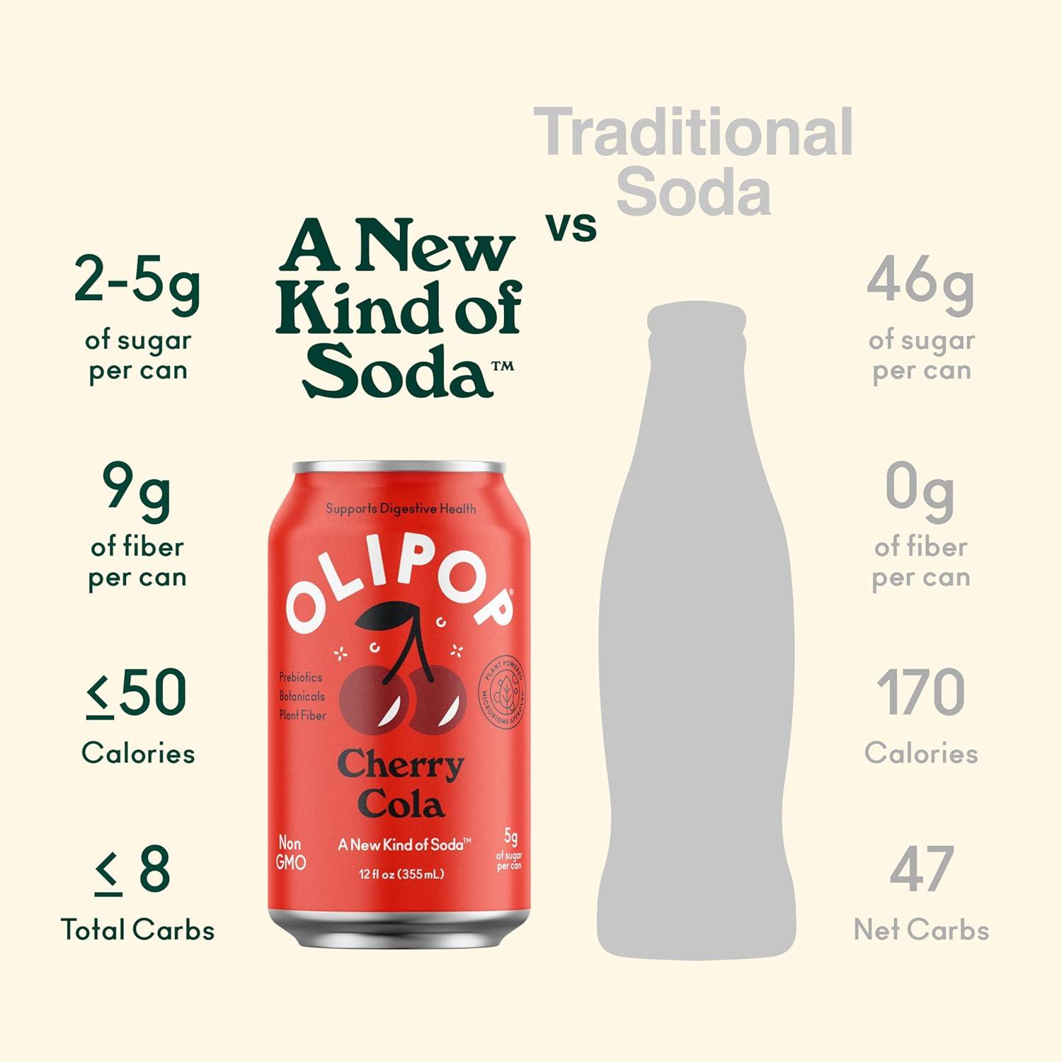 imageOLIPOP Prebiotic Soda Pop Cherry Cola Prebiotics Botanicals Plant Fiber 12 fl oz canCherry Cola