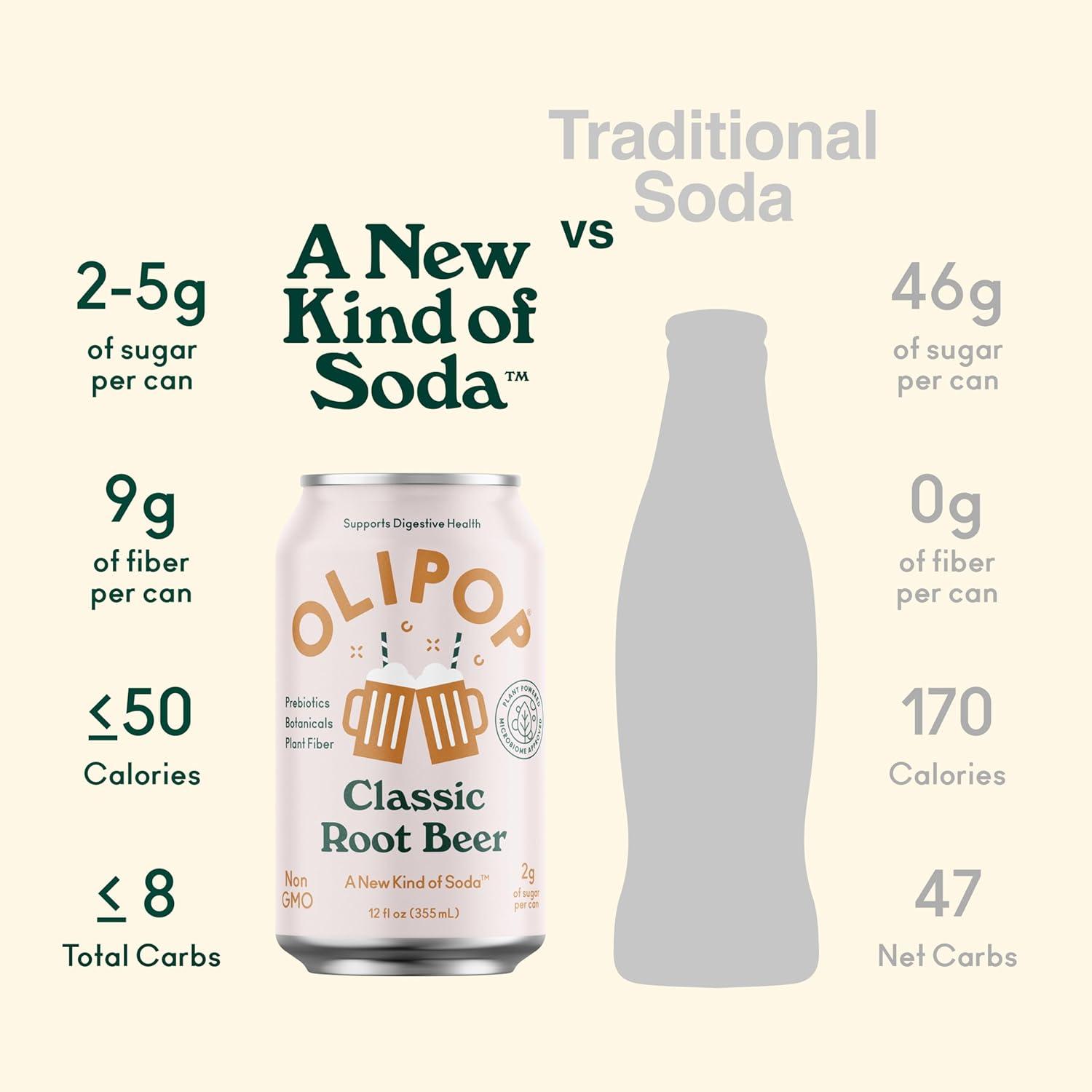 imageOLIPOP Prebiotic Soda Pop Cherry Cola Prebiotics Botanicals Plant Fiber 12 fl oz canClassic Root Beer