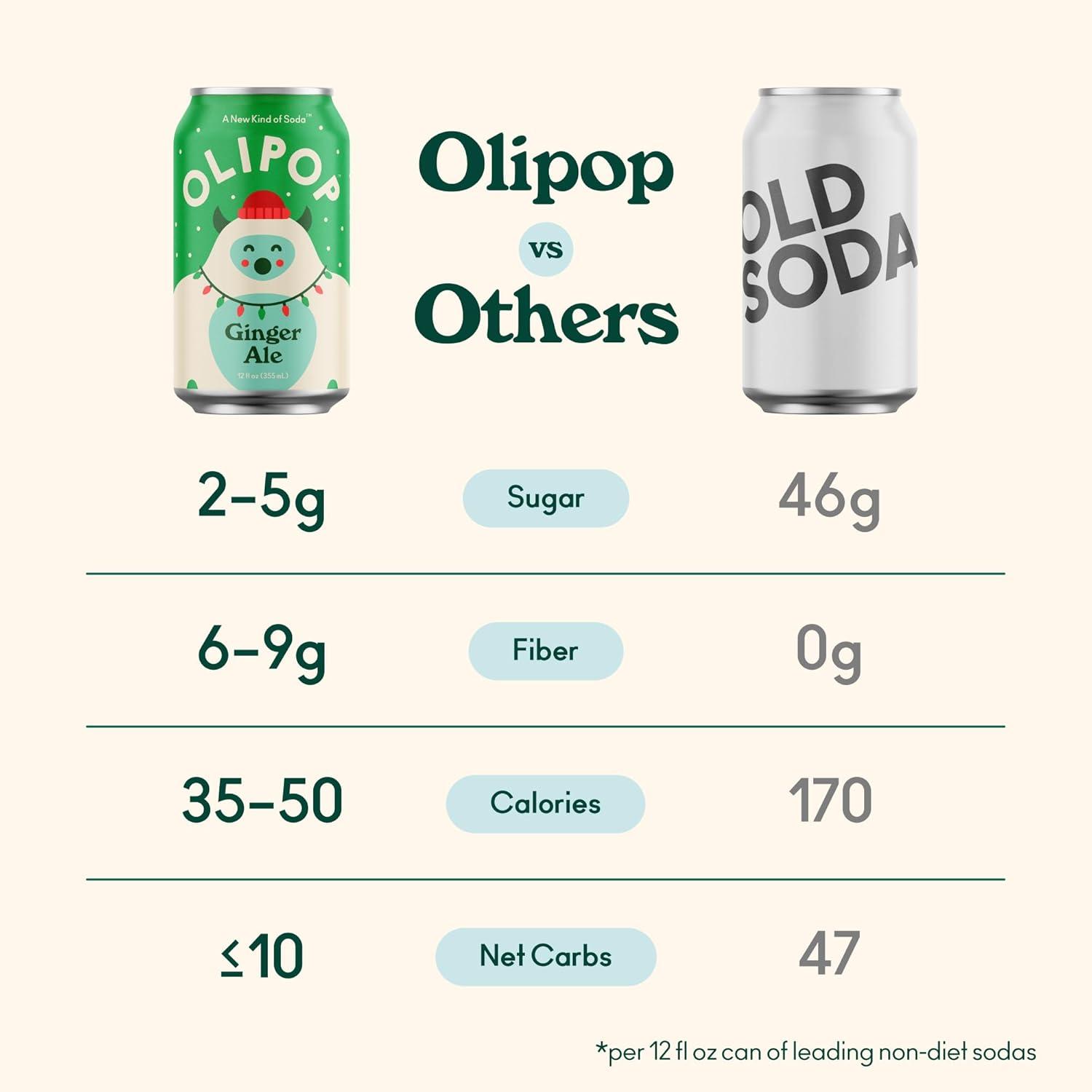 imageOLIPOP Prebiotic Soda Pop Cherry Cola Prebiotics Botanicals Plant Fiber 12 fl oz canGinger Ale