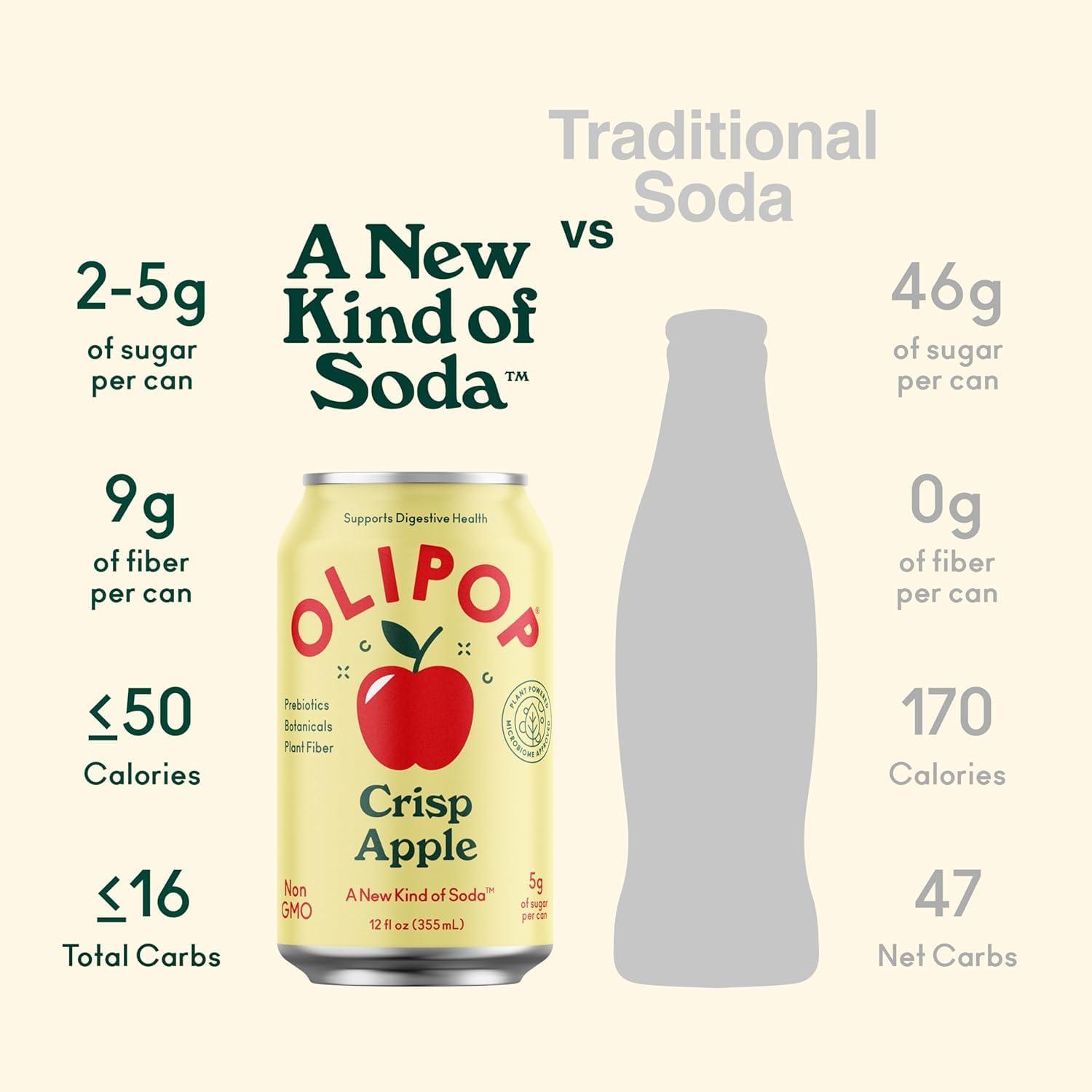 imageOLIPOP Prebiotic Soda Pop Cherry Vanilla A New Kind of Soda Packed with Prebiotics Fiber and Botanicals Gluten Free Vegan GMO Free 12oz 12CansCrisp Apple
