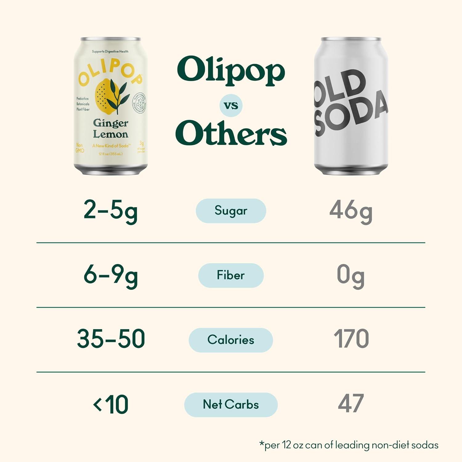 imageOLIPOP Prebiotic Soda Pop Cherry Vanilla A New Kind of Soda Packed with Prebiotics Fiber and Botanicals Gluten Free Vegan GMO Free 12oz 12CansGinger Lemon