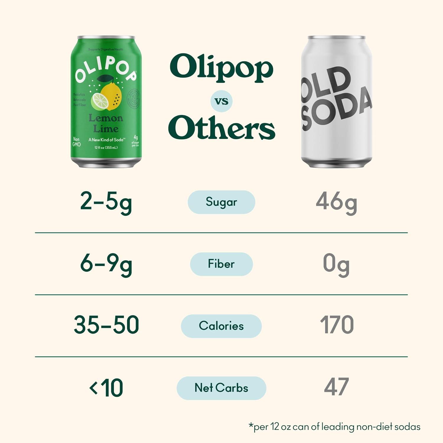 imageOLIPOP Prebiotic Soda Pop Cherry Vanilla A New Kind of Soda Packed with Prebiotics Fiber and Botanicals Gluten Free Vegan GMO Free 12oz 12CansLemon Lime