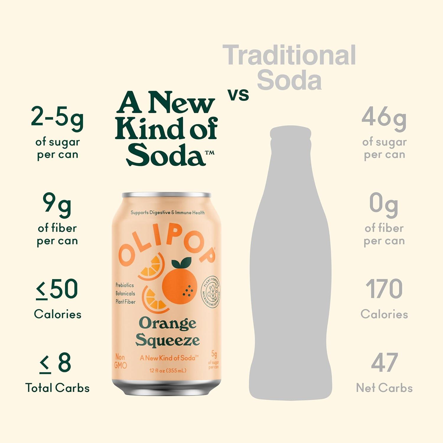 imageOLIPOP Prebiotic Soda Pop Cherry Vanilla A New Kind of Soda Packed with Prebiotics Fiber and Botanicals Gluten Free Vegan GMO Free 12oz 12CansOrange Squeeze