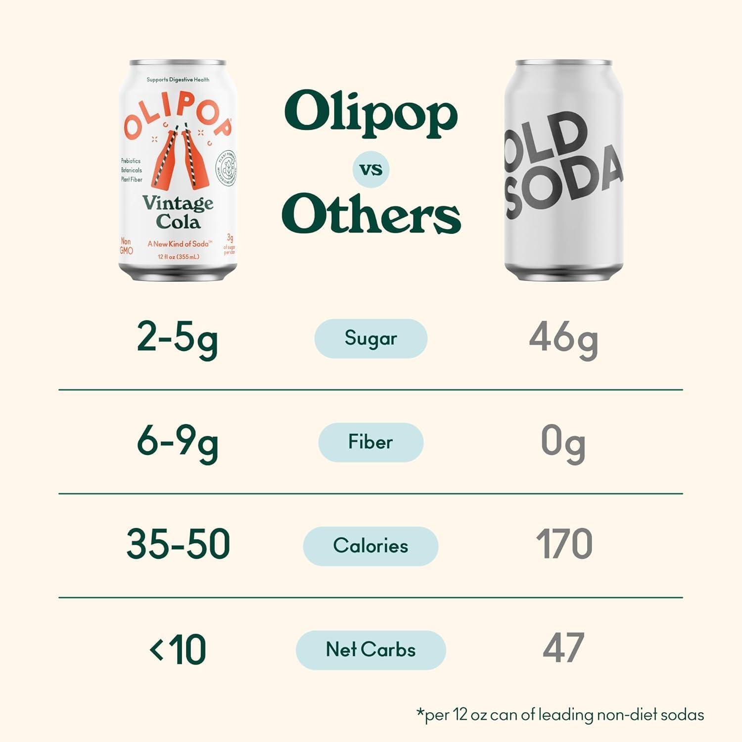 imageOLIPOP Prebiotic Soda Pop Cherry Vanilla A New Kind of Soda Packed with Prebiotics Fiber and Botanicals Gluten Free Vegan GMO Free 12oz 12CansVintage Cola