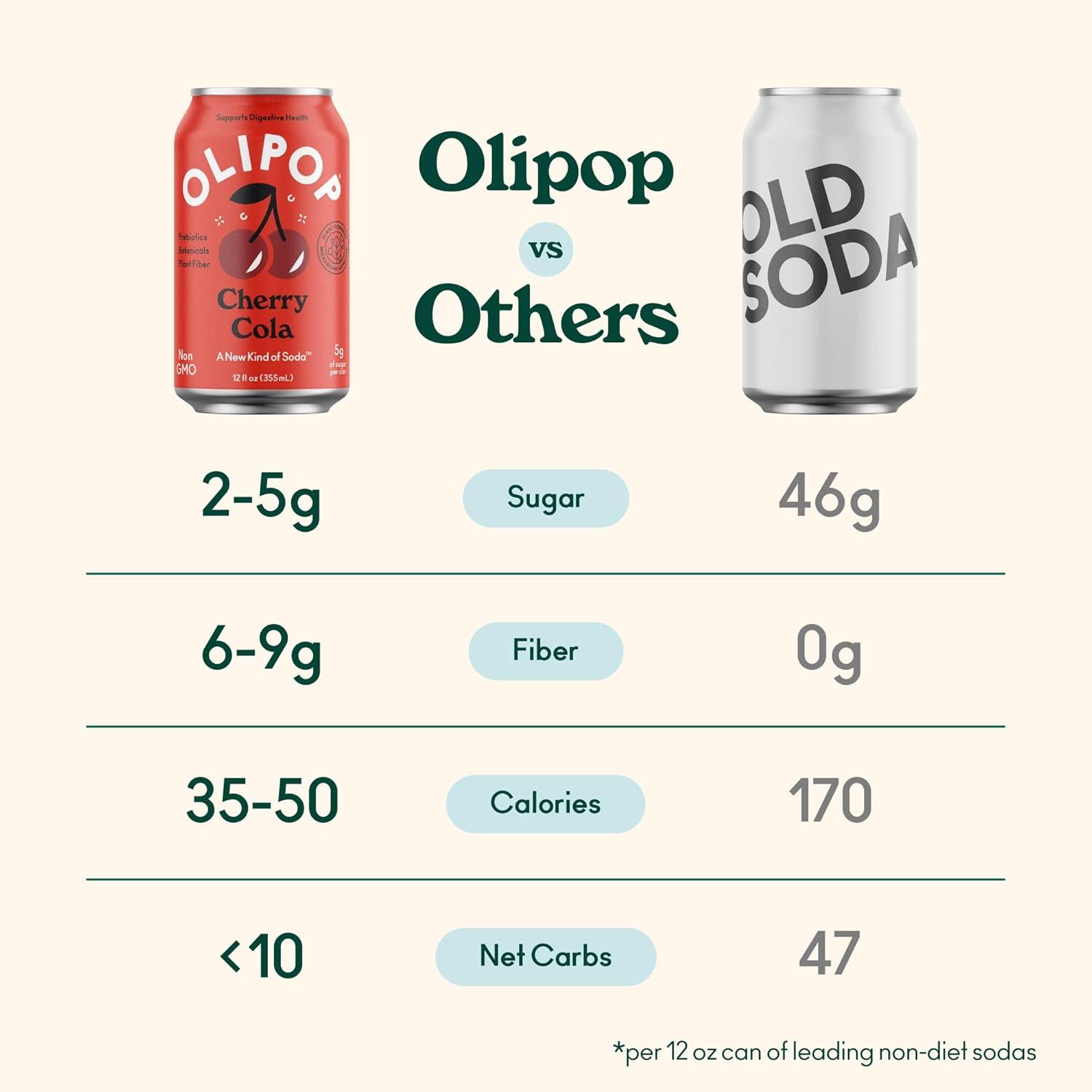imageOLIPOP Prebiotic Soda Pop Classic Grape Pantry Pack Packed with Prebiotics Fiber and Botanicals Gluten Free Vegan GMO Free 12oz 12CansCherry Cola