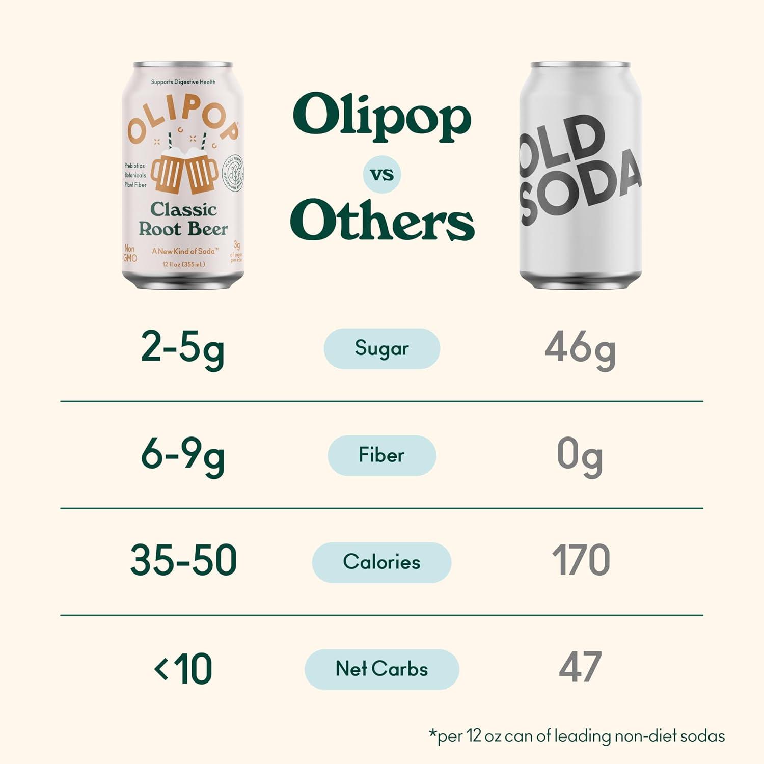 imageOLIPOP Prebiotic Soda Pop Classic Grape Pantry Pack Packed with Prebiotics Fiber and Botanicals Gluten Free Vegan GMO Free 12oz 12CansClassic Root Beer