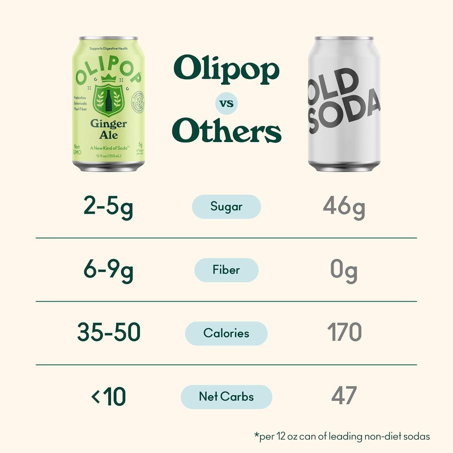 imageOLIPOP Prebiotic Soda Pop Classic Grape Pantry Pack Packed with Prebiotics Fiber and Botanicals Gluten Free Vegan GMO Free 12oz 12CansGinger Ale