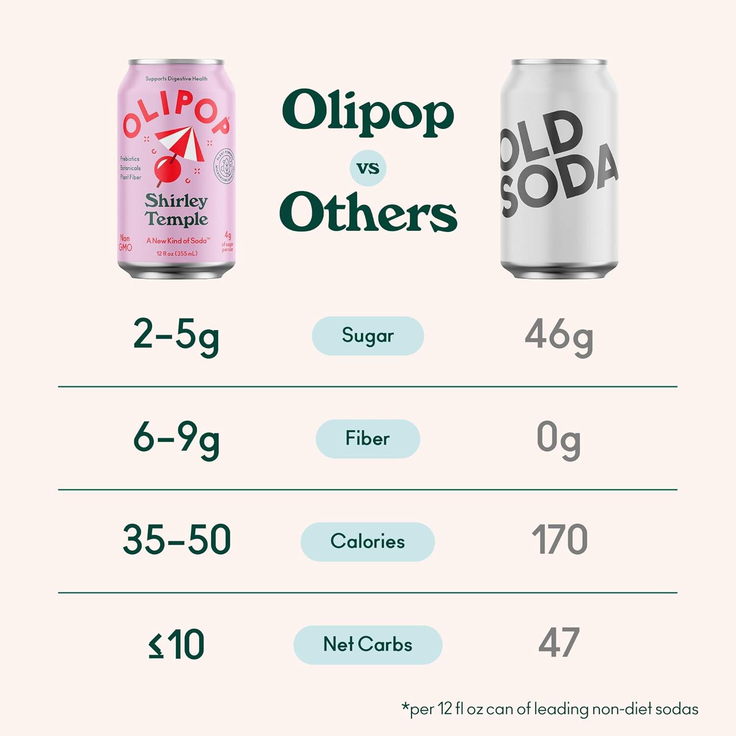 imageOLIPOP Prebiotic Soda Pop Classic Grape Pantry Pack Packed with Prebiotics Fiber and Botanicals Gluten Free Vegan GMO Free 12oz 12CansShirley Temple