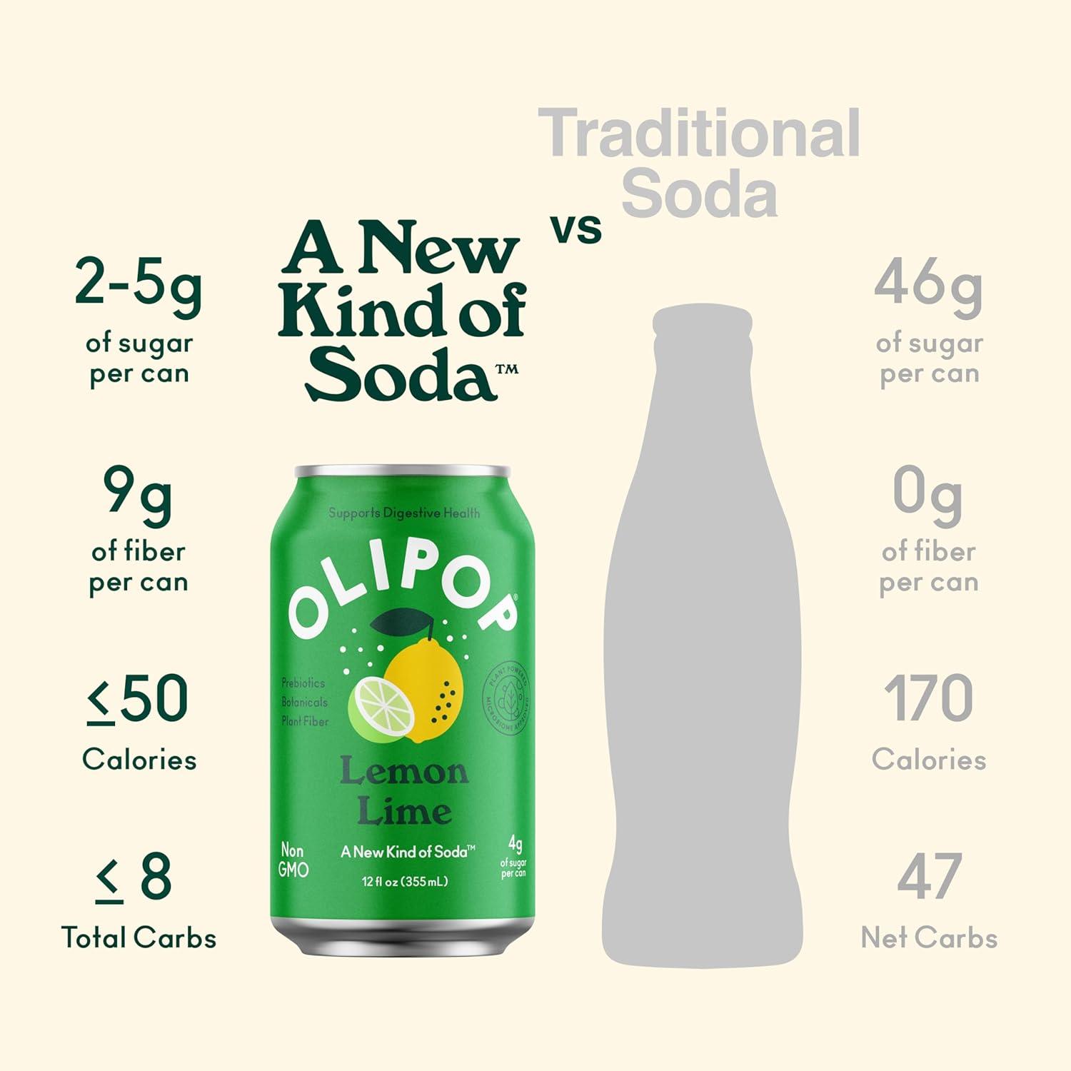 imageOLIPOP Prebiotic Soda Pop Lemon Lime Prebiotics Botanicals Plant Fiber 12 fl oz12 Fl Oz