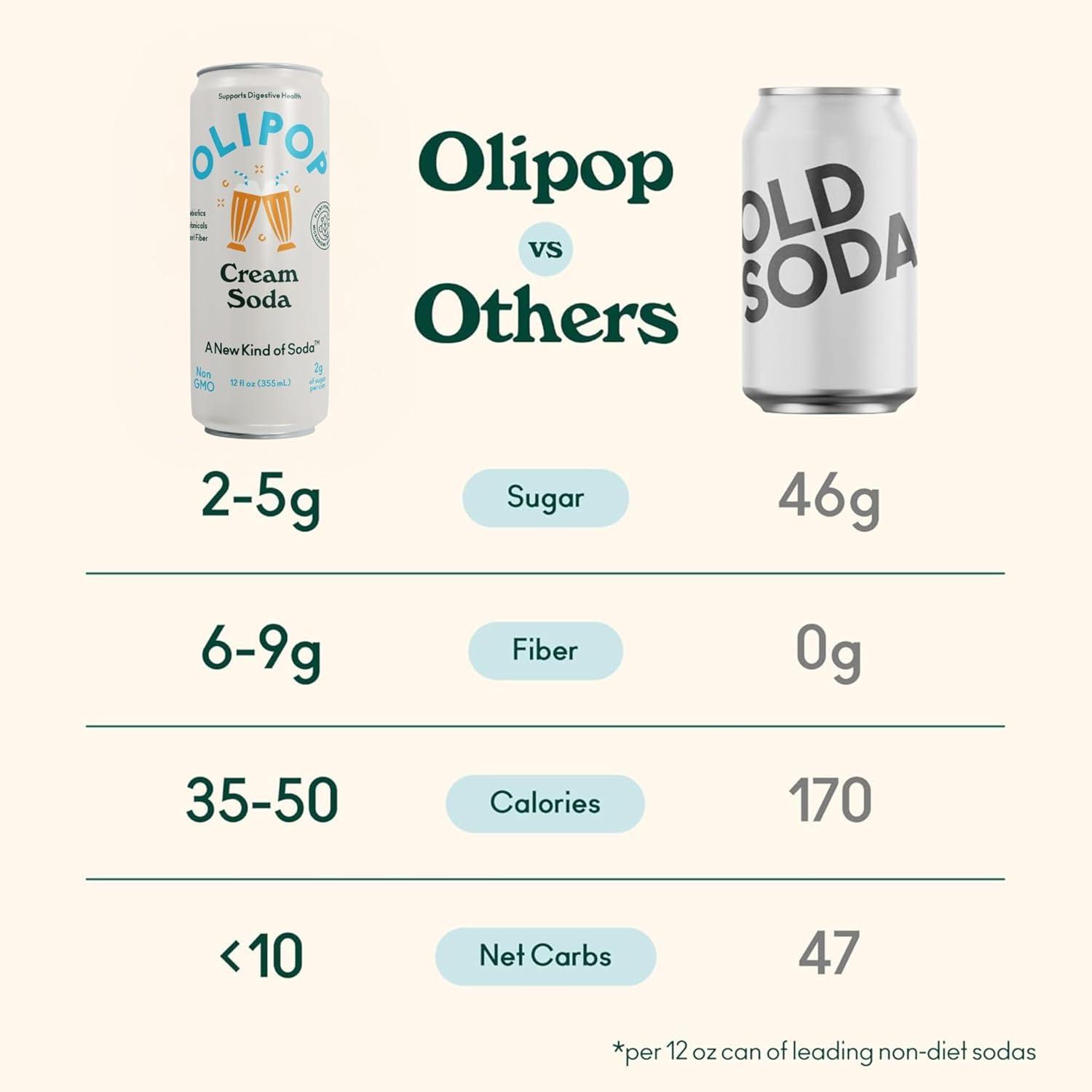 imageOLIPOP Prebiotic Soda Pop Strawberry Vanilla Pantry Pack Packed with Prebiotics Fiber and Botanicals Gluten Free Vegan GMO Free 12oz Skinny 12CansCream Soda