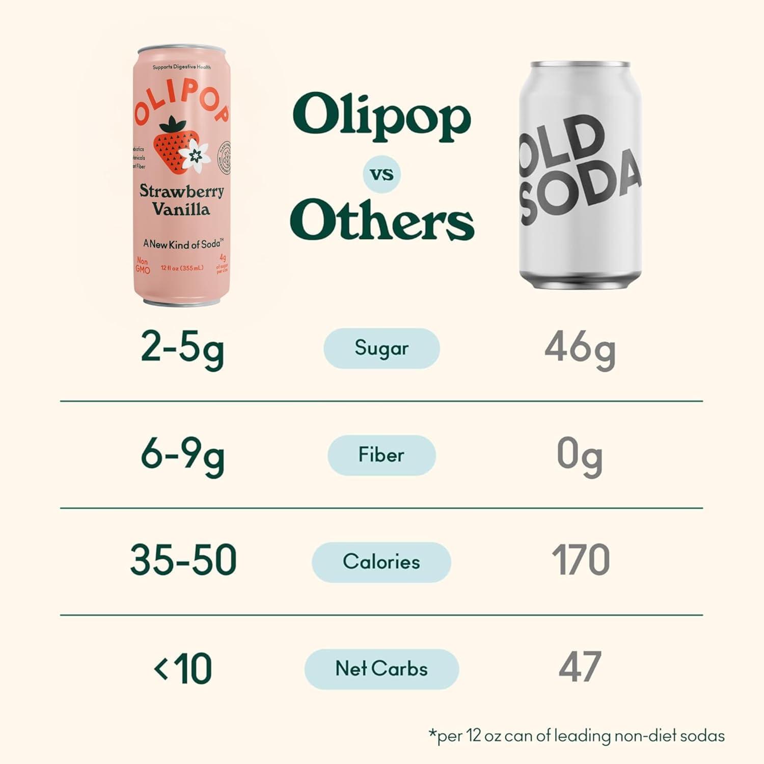 imageOLIPOP Prebiotic Soda Pop Strawberry Vanilla Pantry Pack Packed with Prebiotics Fiber and Botanicals Gluten Free Vegan GMO Free 12oz Skinny 12CansStrawberry Vanilla